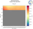 Time series of Eastern Ross Sea Shelf Potential Density vs depth
